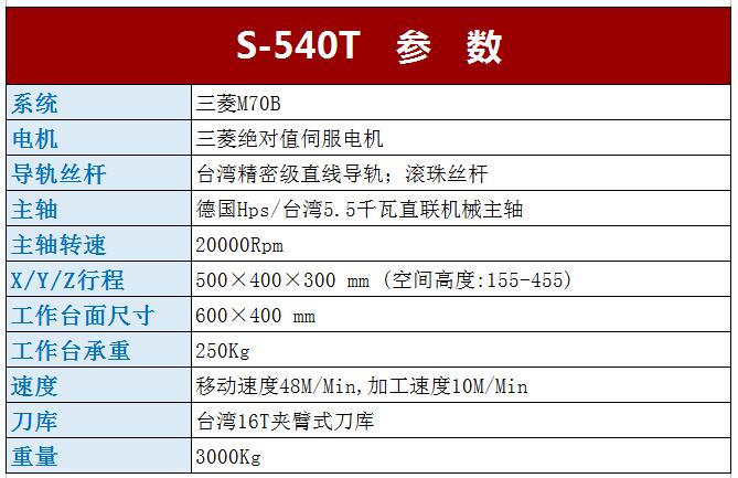 Ｓ －540Ｔ鉆攻機參數