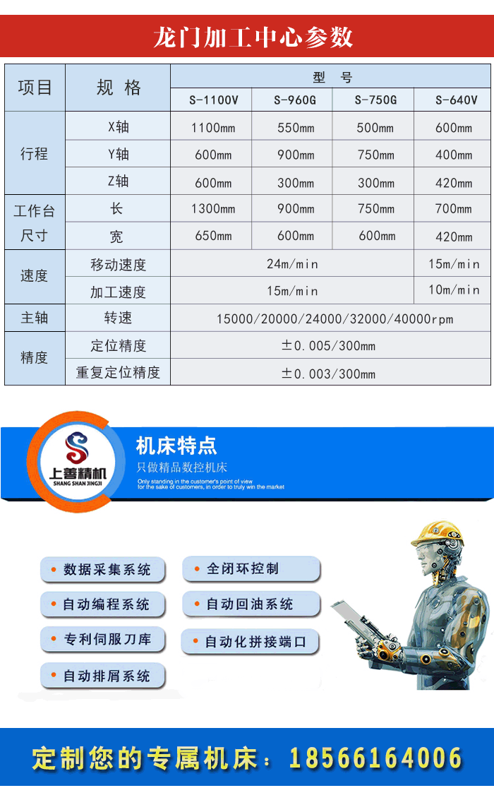 鄭州龍門加工中心技術參數