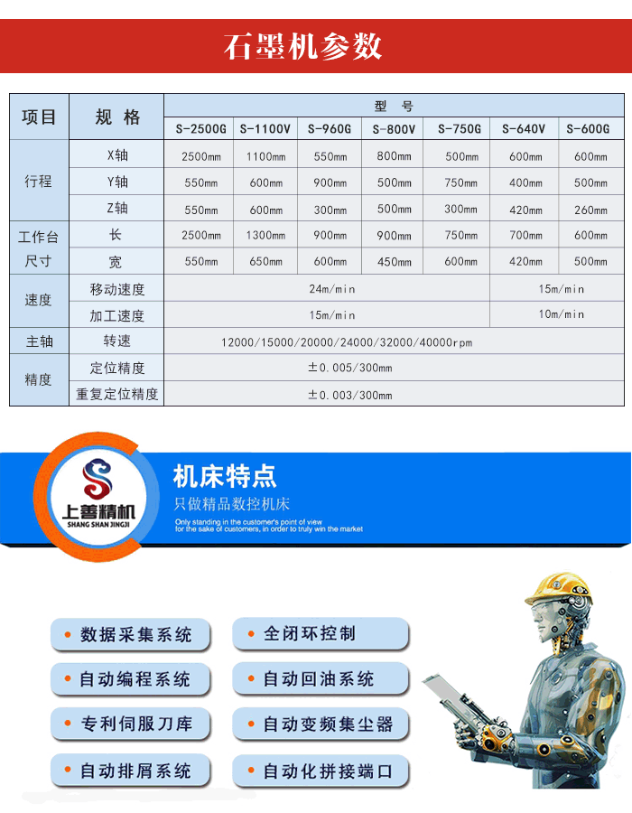 高速數控石墨加工機