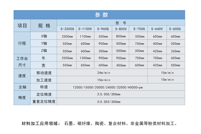 遼寧龍門石墨加工中心牌子